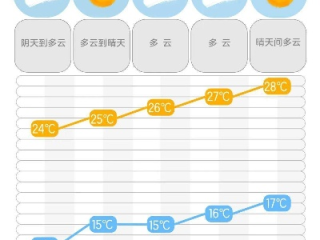 30天天气趋势全解析，你的未来一个月天气指南