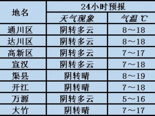 572222刘伯温6374-12121天气预报查询，指尖轻触，风雨先知