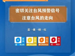 口袋彩店最新版-台风最新消息2024，多股台风接连生成，华南华东需高度警惕