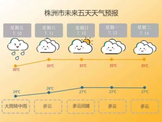 株洲市天气预报15天，提前掌握天气变化，从容应对秋日时光