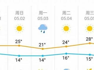 天津塘沽天气预报，风云变幻间的滨海生活指南