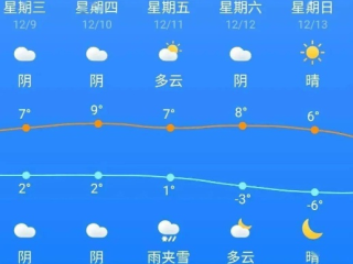 太康天气预报15天，掌握未来两周天气变化，出行生活早规划