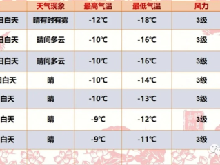 今日天气预报最新消息，多地气温骤降，出行需注意防寒保暖