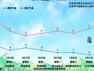 北京天气预报查询，掌握天气变化，从容应对每一天