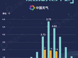 官方天气，从数据洪流到民生温度