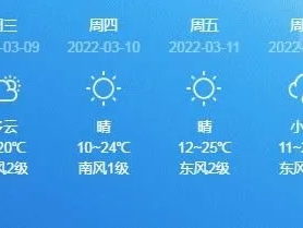 济源天气预报15天，掌握天机，从容出行