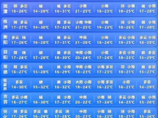 郴州天气预报10天，云卷云舒间，感受山城四季的温柔变奏
