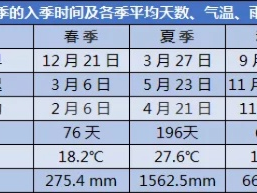 深圳未来30天天气预报，阳光与雷雨交织，防暑降温成关键