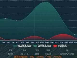 全天腾讯分分彩-盘锦天气预报40天，从气象数据看这座湿地之城的季节脉动