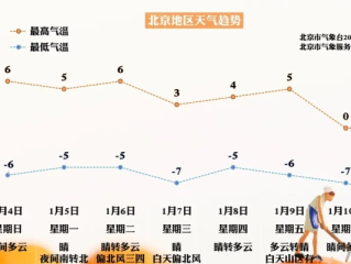 下周冷空气终于来了，秋天的仪式感总算补上了