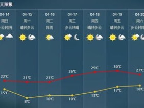 南京未来五天天气预报，晴雨交替，气温稳中有升
