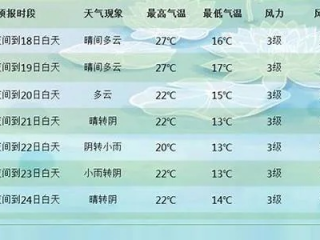 内江天气预报15天（四川未来十五天气预报）