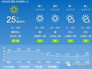 历史天气查询完全指南，轻松掌握过去每一天的天气状况