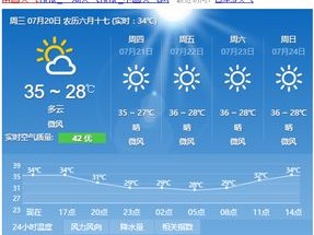 南昌天气预报查询，掌握天气变化，从容应对每一天