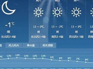 长春一周天气预报，寒潮来袭，气温起伏需注意防寒保暖