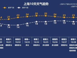 广州天气查询，四季流转中的花城气候密码