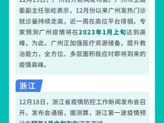 全国疫情最新消息今天实时，多地平稳度过感染高峰，专家提醒警惕节后反弹