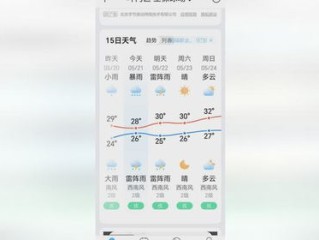 南城天气预报15天，从晴雨表里读懂生活的节奏