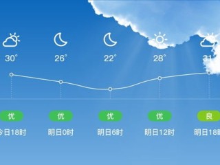 镇平天气预报，在小城里读懂天空的呼吸