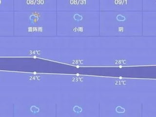 云南11选五-未来七天天气预报，天气多变，出行请留意