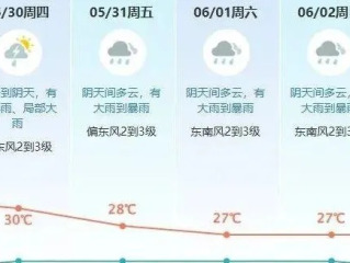 东莞一周天气指南，晴雨交替，出行需留意