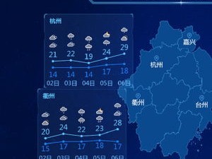广西未来七天天气预报，晴雨交替，气温稳中有升