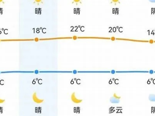 郑州市未来7天天气预报，晴雨交替，气温波动明显