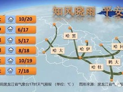 西昌天气预报，阳光之城的气候密码与出行指南