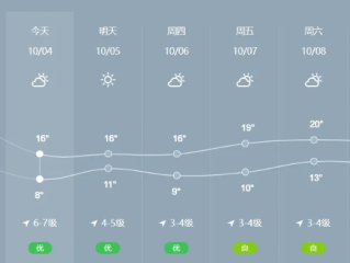 胶州未来15天天气趋势分析，从秋高气爽到初冬微寒的渐变之旅
