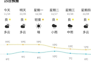 范县天气预报，风雨冷暖总关情