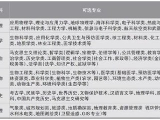 南阳天气，中原之南的四季变奏曲