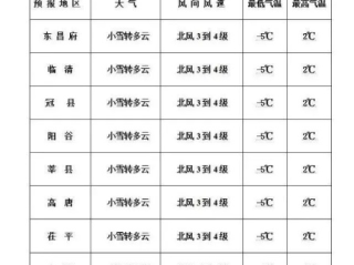 聊城60天天气预报，科学预判与生活指南