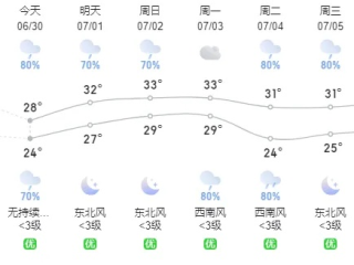 松滋天气预报15天，掌握未来天气变化，从容规划生活出行
