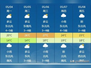 新乡天气预报30天查询，掌握未来一个月，从容应对天气变化