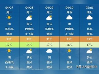 宝鸡天气预报15天查询，精准掌握天气变化，从容规划出行生活