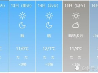 四川省天气预报15天准确（四川省天气预报15天准确率高吗）