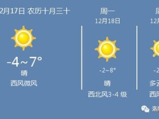 洛阳天气预报30天准确，科技与自然的博弈，你真的需要那么远的确定性吗？