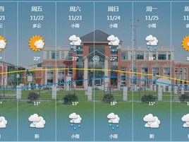 磐石市天气预报，一周晴雨交替，气温微升需防寒
