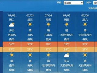 上周天气预报