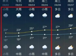 利辛天气预报，气象服务如何守护小城日常