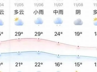 亳州天气预报，古城天空的冷暖变幻