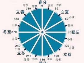界首天气预报，在四季流转中，掌握生活的节奏