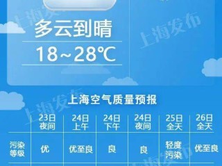 荆州40天天气预报，从古韵楚都到四季轮回，精准掌握未来晴雨
