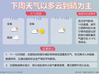 掼蛋官方版下载-明日天气早知道，晴转多云，气温小幅回升