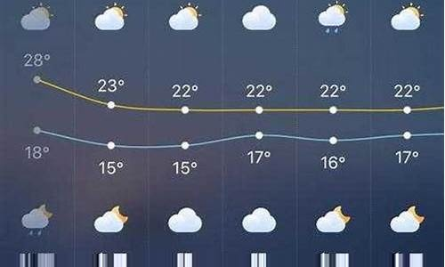 郴州天气预报15天30天(郴州天气预报查询一周15天) 郴州天气预报15天30天(郴州天气预报查询一周15天)