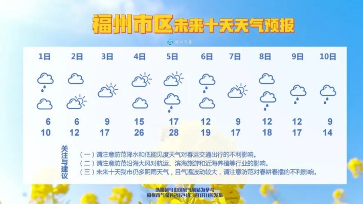 闽清天气预报(闽清天气预报30天准确一个月) 闽清天气预报(闽清天气预报30天准确一个月)