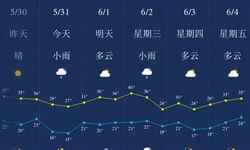 西安30天天气预报(西安一星期天气预报15天) 西安30天天气预报(西安一星期天气预报15天)