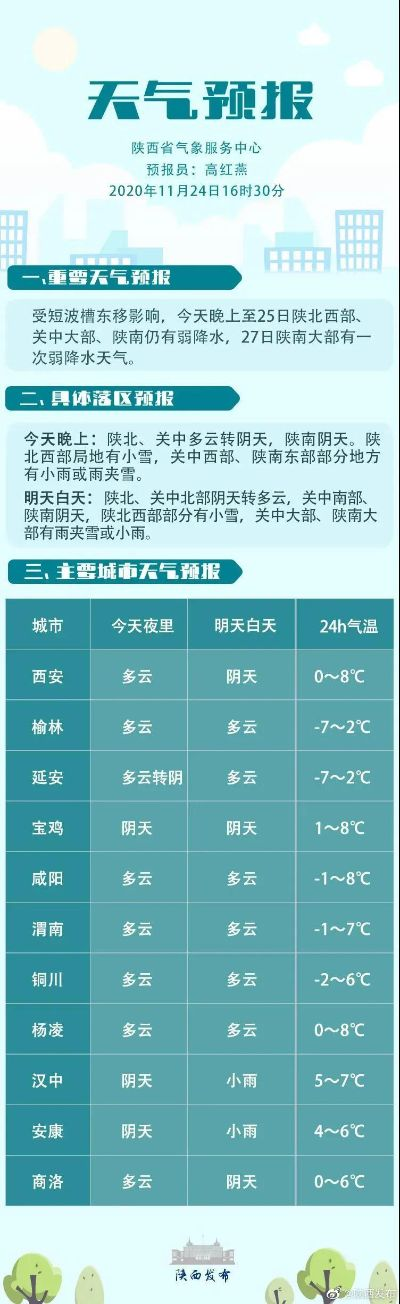 西安30天天气预报(西安一星期天气预报15天) 西安30天天气预报(西安一星期天气预报15天)