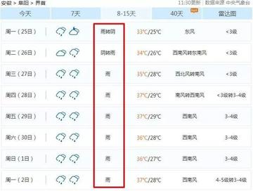 什邡天气预报(什邡天气预报40天准确度) 什邡天气预报(什邡天气预报40天准确度)