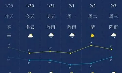湘潭天气预报30天(湘潭天气预报30天准确一个月) 湘潭天气预报30天(湘潭天气预报30天准确一个月)